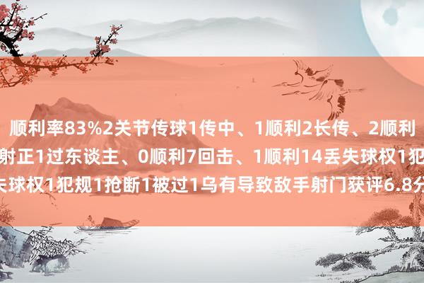顺利率83%2关节传球1传中、1顺利2长传、2顺利1创造首要契机2射门、1射正1过东谈主、0顺利7回击、1顺利14丢失球权1犯规1抢断1被过1乌有导致敌手射门获评6.8分    体育赛事直播