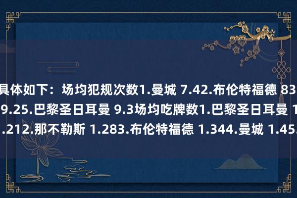 具体如下：场均犯规次数1.曼城 7.42.布伦特福德 83.拜仁慕尼黑 8.64.巴萨 9.25.巴黎圣日耳曼 9.3场均吃牌数1.巴黎圣日耳曼 1.212.那不勒斯 1.283.布伦特福德 1.344.曼城 1.45.昂热 1.48    体育最新信息