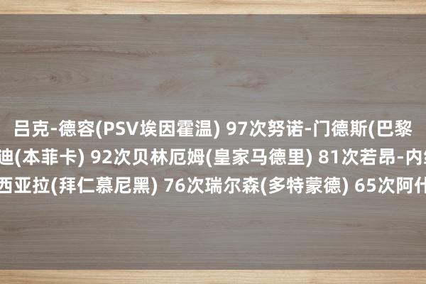 吕克-德容(PSV埃因霍温) 97次努诺-门德斯(巴黎圣日耳曼) 95次奥塔门迪(本菲卡) 92次贝林厄姆(皇家马德里) 81次若昂-内维斯(本菲卡) 79次穆西亚拉(拜仁慕尼黑) 76次瑞尔森(多特蒙德) 65次阿什拉夫(巴黎圣日耳曼) 65次恩博洛(摩纳哥) 63次莱奥(米兰) 62次体育最新信息