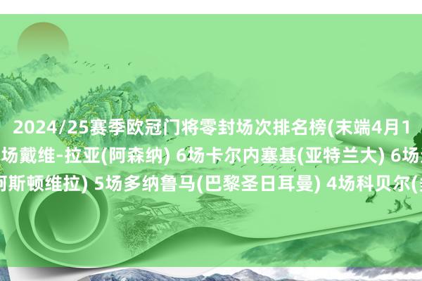2024/25赛季欧冠门将零封场次排名榜(末端4月10日)索默(国外米兰) 7场戴维-拉亚(阿森纳) 6场卡尔内塞基(亚特兰大) 6场达米安-马丁内斯(阿斯顿维拉) 5场多纳鲁马(巴黎圣日耳曼) 4场科贝尔(多特蒙德) 4场特鲁宾(本菲卡) 4场凯莱赫(利物浦) 3场科瓦日(勒沃库森) 3场阿利松(利物浦) 3场体育赛事直播