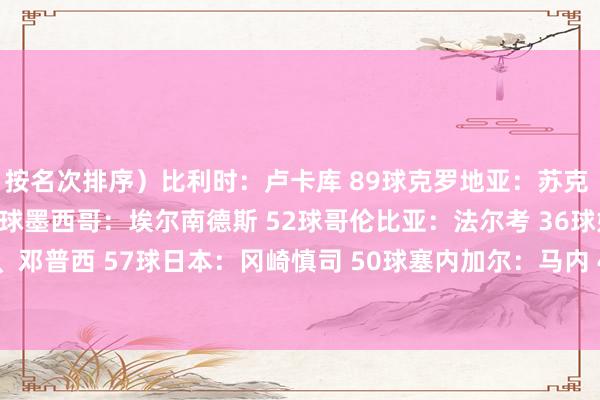 按名次排序)比利时:卢卡库 89球克罗地亚:苏克 45球摩洛哥:卡埃比 28球墨西哥:埃尔南德斯 52球哥伦比亚:法尔考 36球好意思国:多诺万、邓普西 57球日本:冈崎慎司 50球塞内加尔:马内 44球瑞士:弗雷 42球伊朗:阿里-代伊 110球 体育集锦