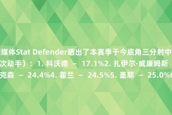 数据媒体Stat Defender晒出了本赛季于今底角三分射中率倒数前十的球员：（至少30次动手）：1. 科沃德  —  17.1%2. 扎伊尔·威廉姆斯  —  18.6%3. 克拉克森  —  24.4%4. 霍兰  —  24.5%5. 盖耶  —  25.0%6. 卡马拉  —  25.5%7. 贝恩  —  25.8%8. 本·谢泼德  —  28.1%9. 克里斯·穆雷  —  29.4. 萨迪克·贝  —  29.4%    体育录像/图片