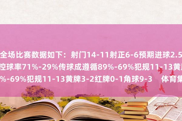 全场比赛数据如下：射门14-11射正6-6预期进球2.55-1.12进球契机4-2控球率71%-29%传球成遵循89%-69%犯规11-13黄牌3-2红牌0-1角球9-3    体育集锦