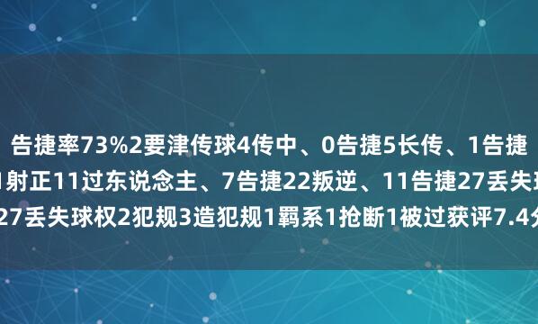告捷率73%2要津传球4传中、0告捷5长传、1告捷1创造紧要契机3射门、1射正11过东说念主、7告捷22叛逆、11告捷27丢失球权2犯规3造犯规1羁系1抢断1被过获评7.4分    体育赛事直播