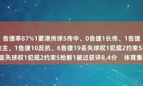告捷率87%1要津传球5传中、0告捷1长传、1告捷1射门、1射正2过东谈主、1告捷10反抗、6告捷19丢失球权1犯规2约束5抢断1被过获评8.4分    体育集锦